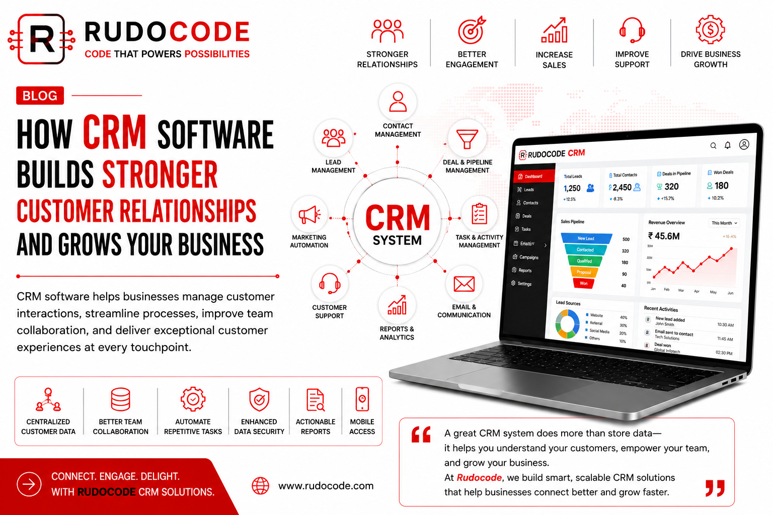 CRM: The Backbone of Modern Business Growth
